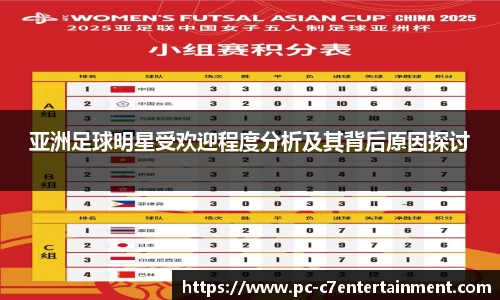 亚洲足球明星受欢迎程度分析及其背后原因探讨